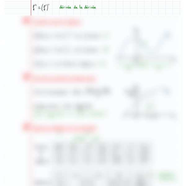 convexité d'une fonction