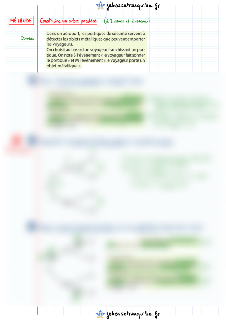 comment construire un arbre de probabilité
