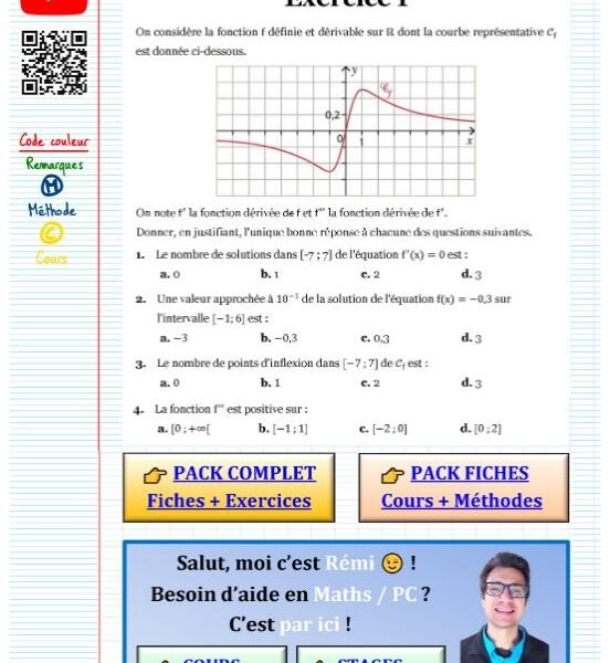 Exercice derivation terminale​