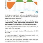 Ebook_Optimisation_Rythmes_Bio_3