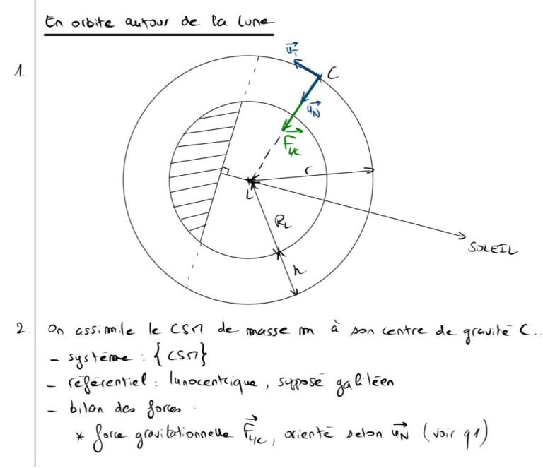 Exercice type BAC mouvement dans un champ de gravitation